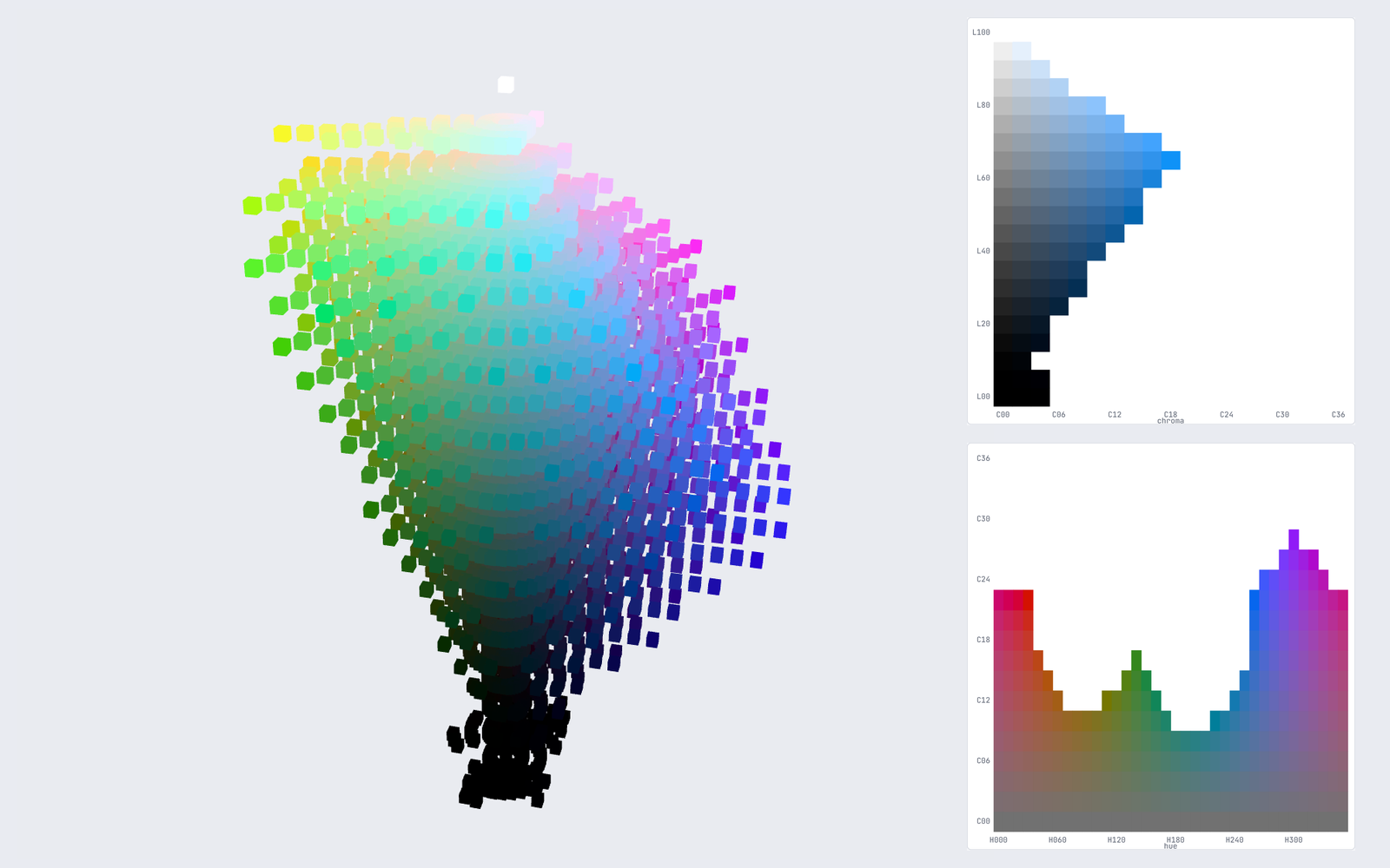 Hue Lattice: a map of colours arranged by hue, lightness and strength