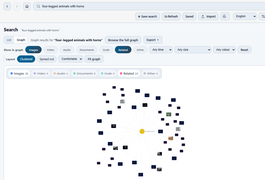 Private AI search knowledge graph for the query four-legged animals with horns, a clustered graph of related images